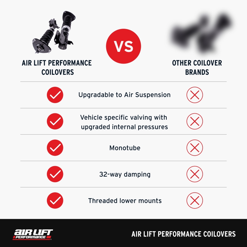 Dodge Charger Coilover Suspension Kit - Front + Rear - Air Lift - 32-way Damping Adjustable + Monotube Dampers - `11-`23